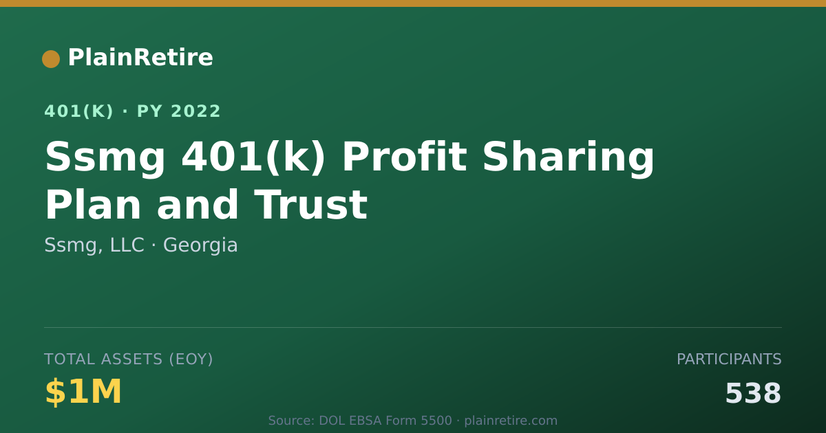 Shareable card for Ssmg, LLC 401(k) Plan (2022)