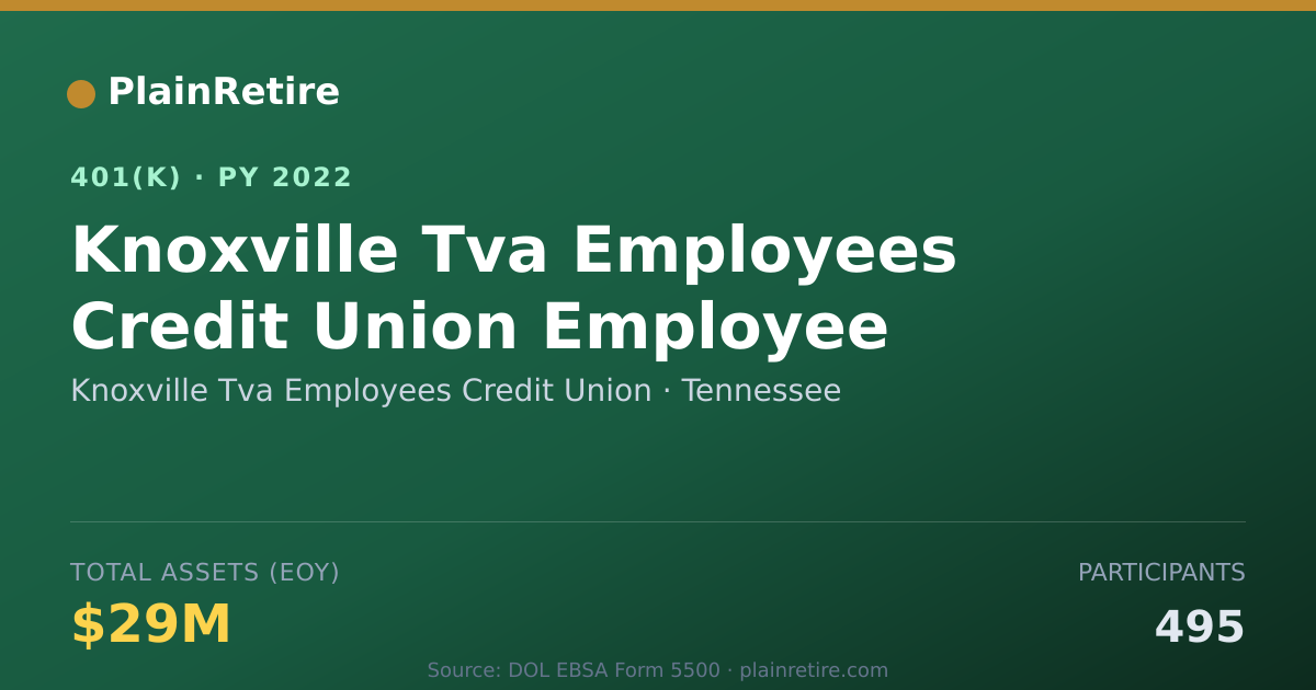 Shareable card for Knoxville Tva Employees Credit Union 401(k) Plan (2022)