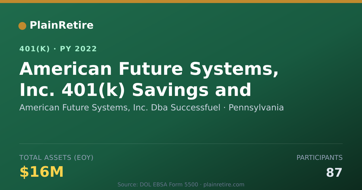 Shareable card for American Future Systems, Inc. Dba Success 401(k) Plan (2022)