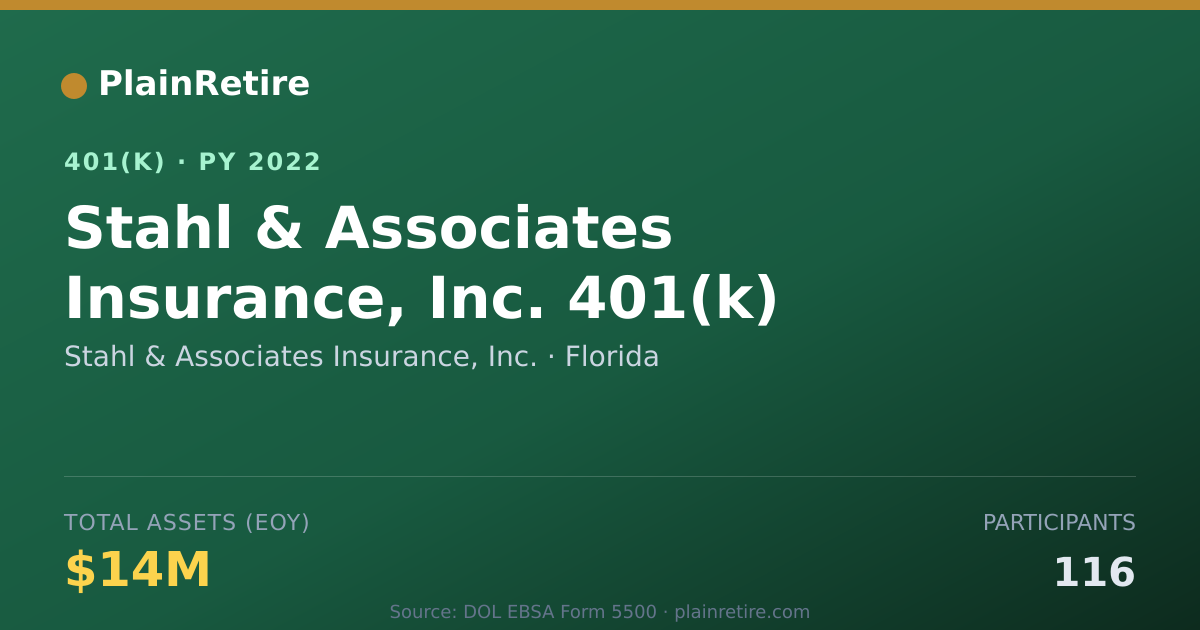 Shareable card for Stahl & Associates Insurance, Inc. 401(k) Plan (2022)