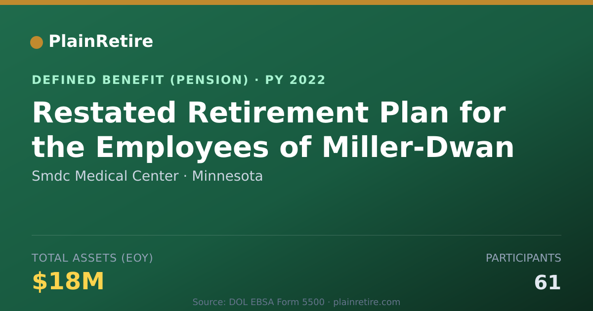 Shareable card for Smdc Medical Center Pension Plan (2022)
