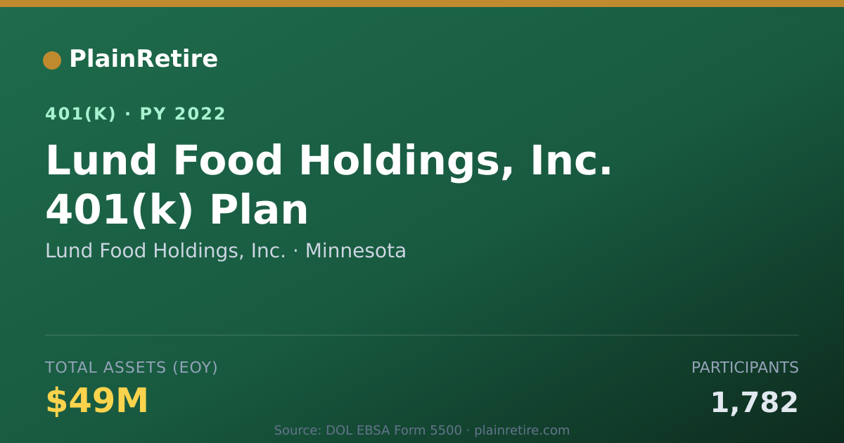 Shareable card for Lund Food Holdings, Inc. 401(k) Plan (2022)
