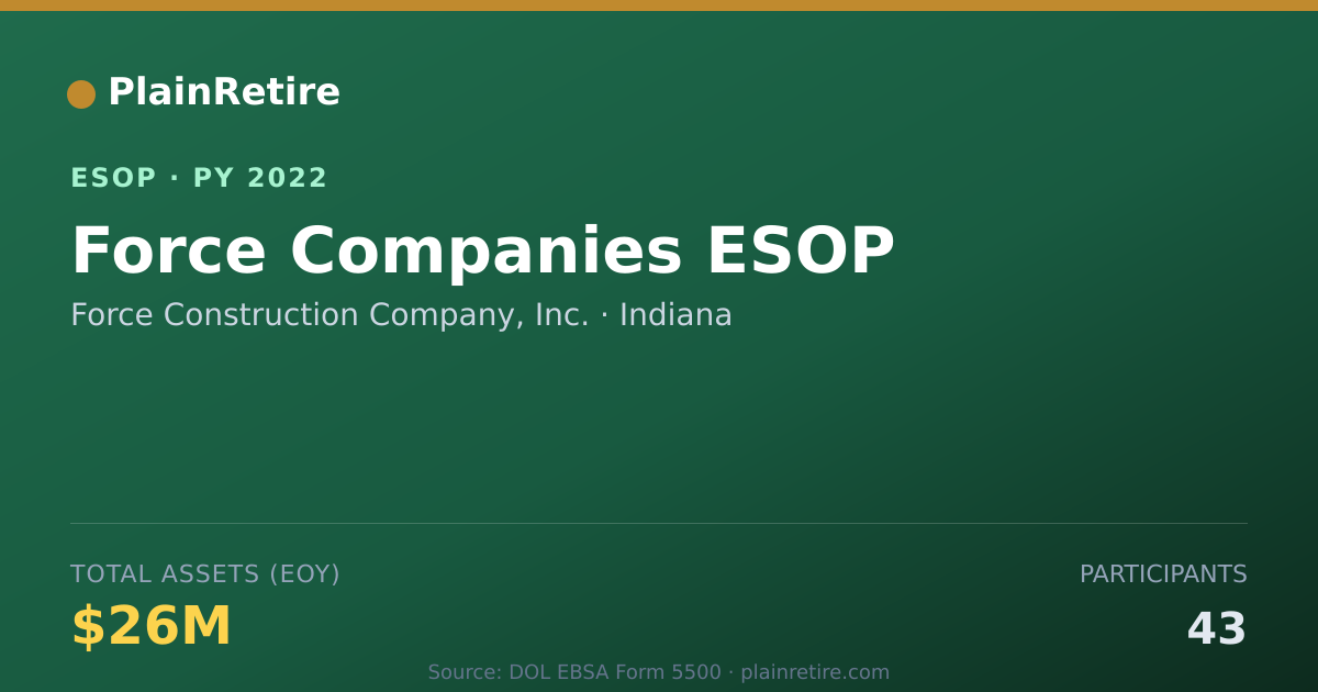 Shareable card for Force Construction Company, Inc. ESOP (2022)