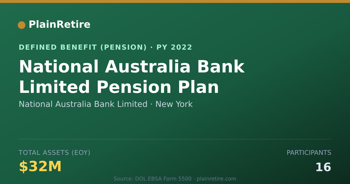 Shareable card for National Australia Bank Limited Pension Plan (2022)