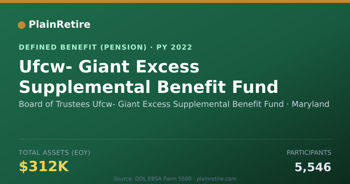 Shareable card for Board of Trustees Ufcw- Giant Excess Sup Pension Plan (2022)
