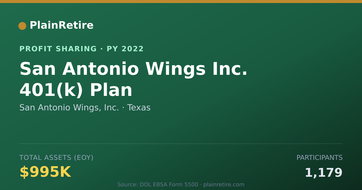 Shareable card for San Antonio Wings, Inc. Profit Sharing Plan (2022)