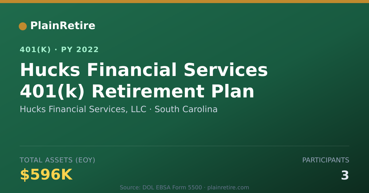Shareable card for Hucks Financial Services, LLC 401(k) Plan (2022)