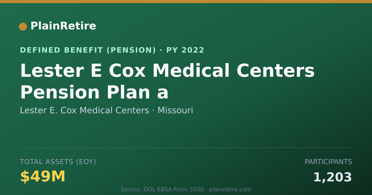 Shareable card for Lester E. Cox Medical Centers Pension Plan (2022)