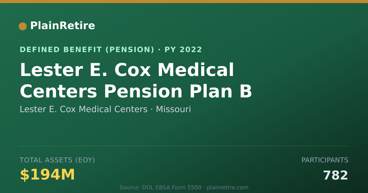 Shareable card for Lester E. Cox Medical Centers Pension Plan (2022)