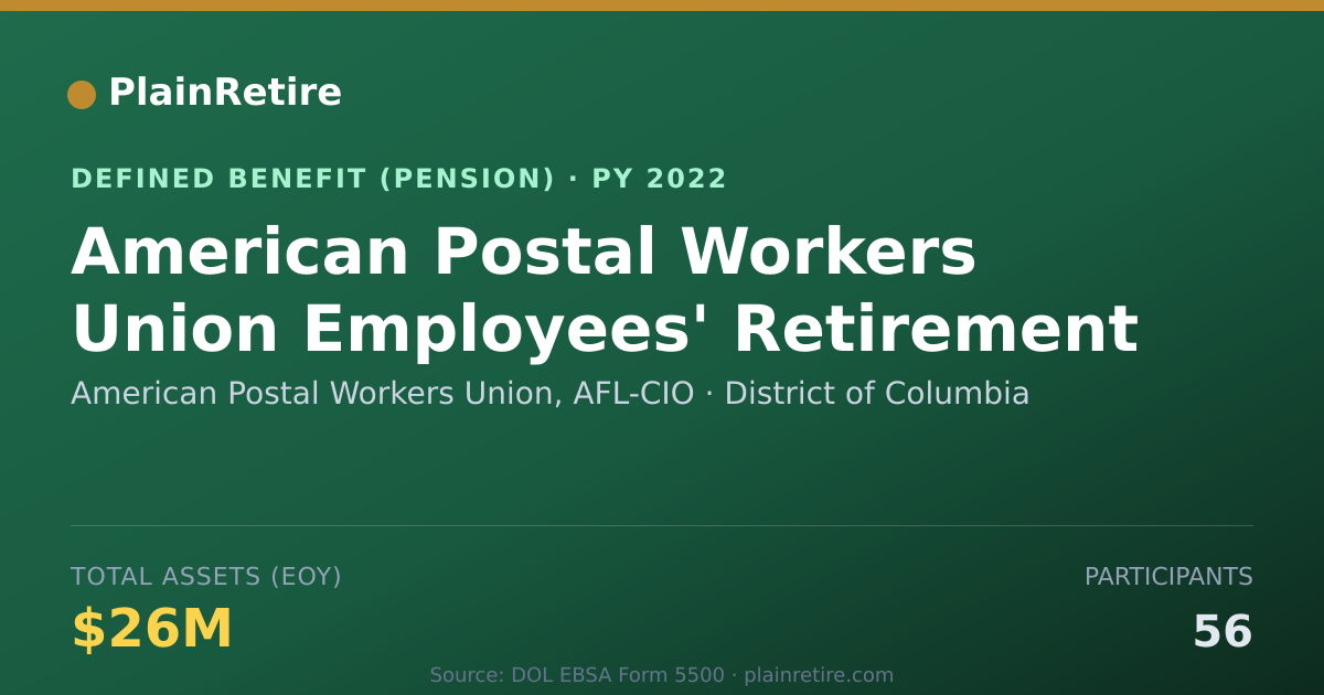 Shareable card for American Postal Workers Union, AFL-CIO Pension Plan (2022)