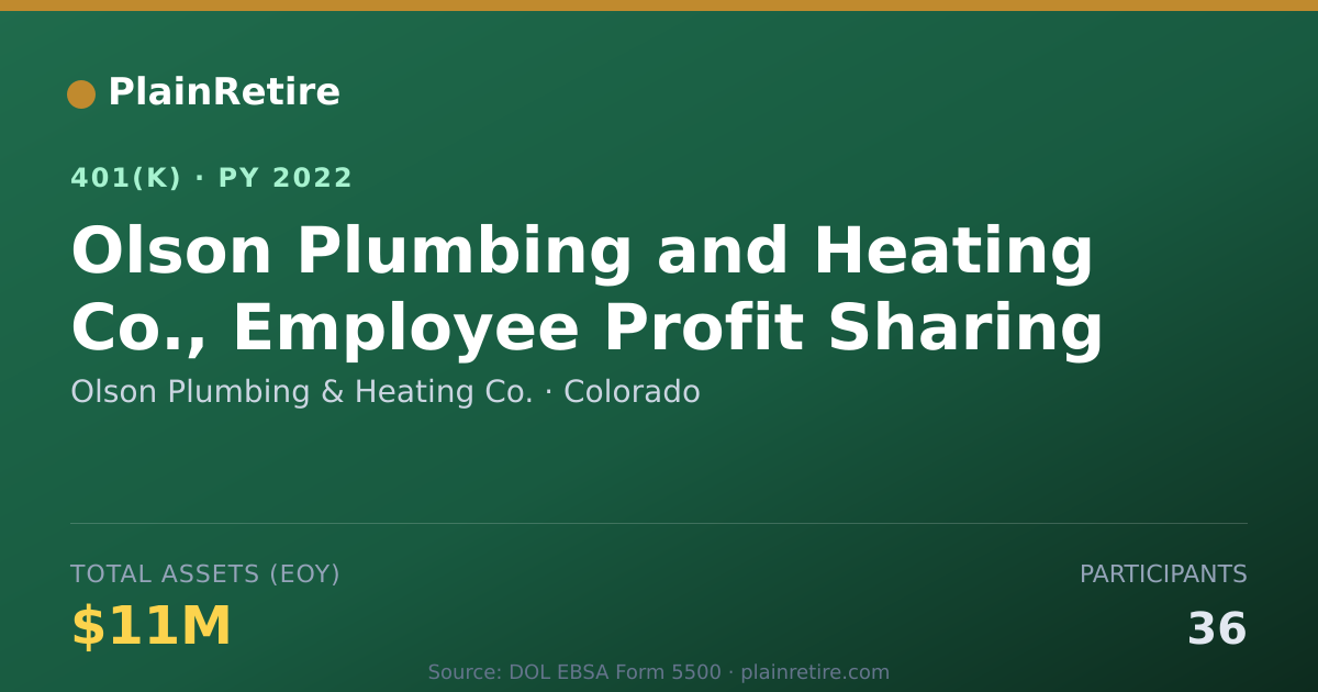 Shareable card for Olson Plumbing & Heating Co. 401(k) Plan (2022)