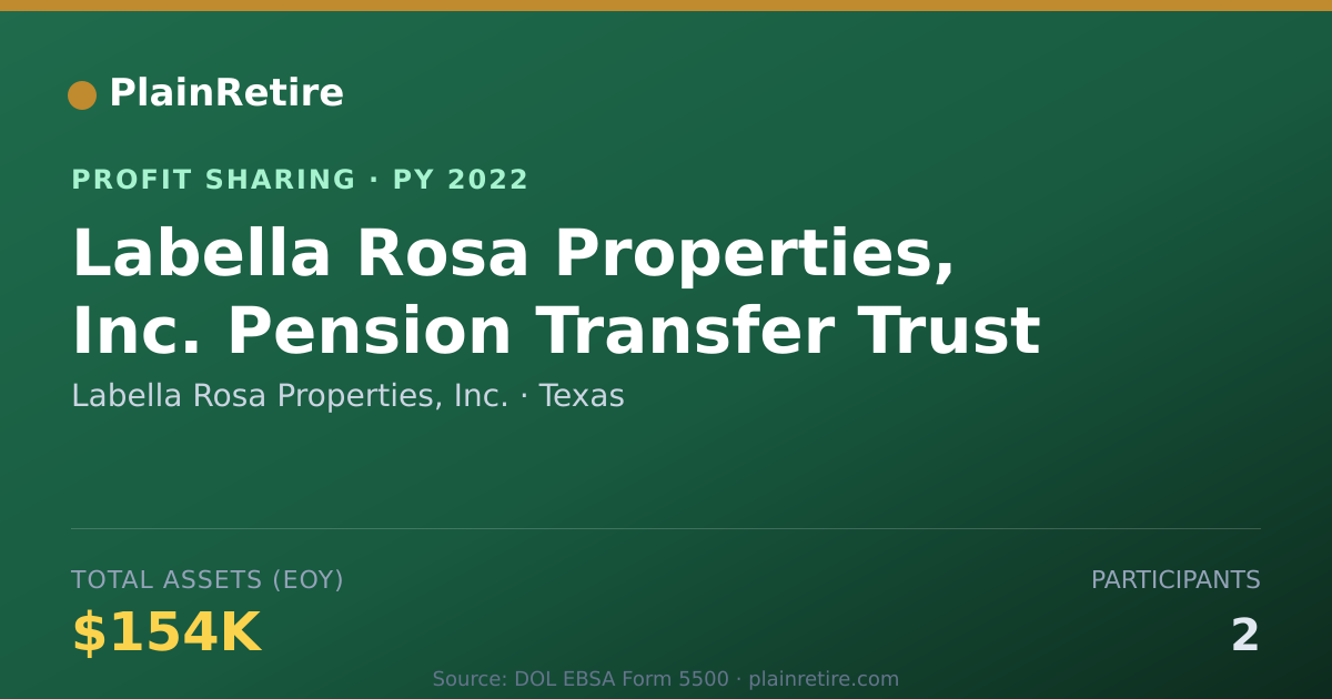 Shareable card for Labella Rosa Properties, Inc. Profit Sharing Plan (2022)