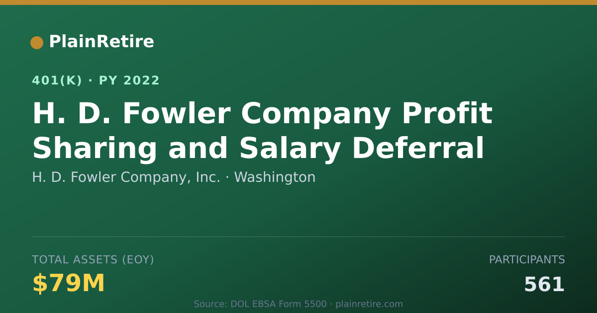 Shareable card for H. D. Fowler Company, Inc. 401(k) Plan (2022)