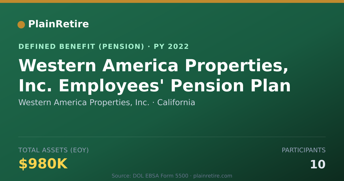 Shareable card for Western America Properties, Inc. Pension Plan (2022)