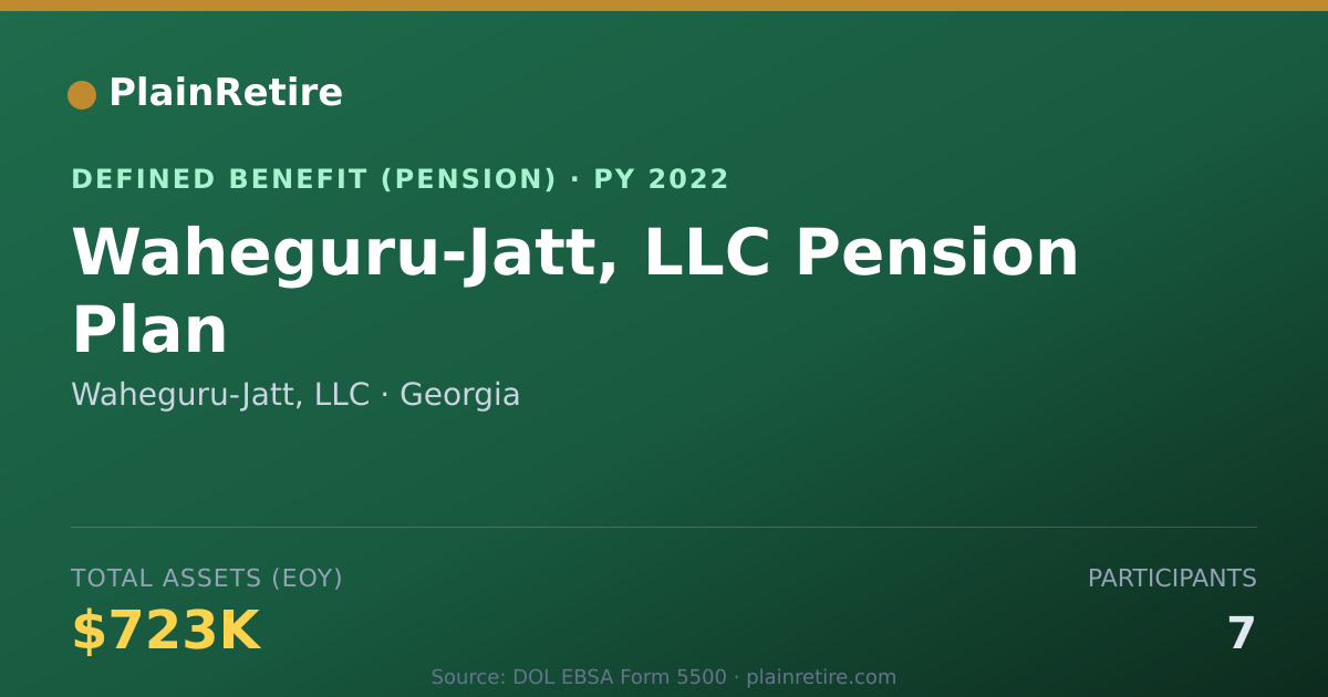 Shareable card for Waheguru-Jatt, LLC Pension Plan (2022)