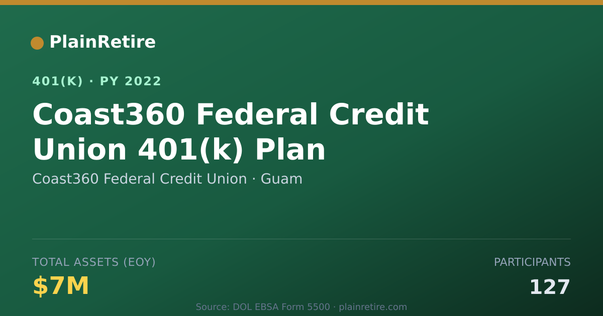 Shareable card for Coast360 Federal Credit Union 401(k) Plan (2022)