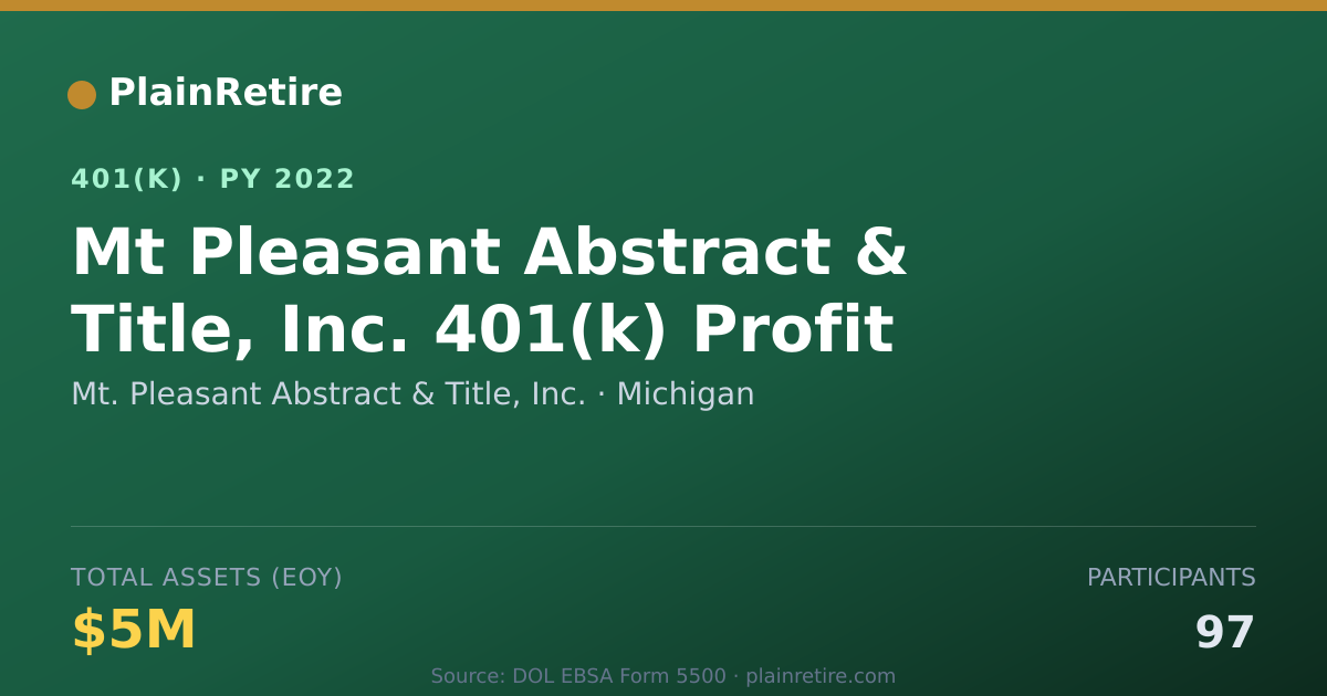 Shareable card for Mt. Pleasant Abstract & Title, Inc. 401(k) Plan (2022)