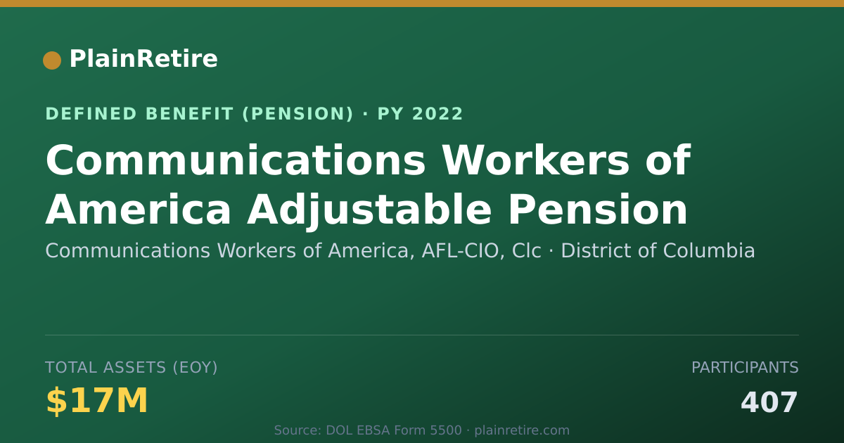 Shareable card for Communications Workers of America, AFL-C Pension Plan (2022)