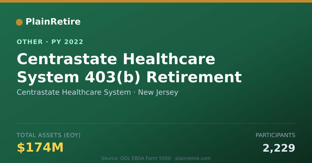 Shareable card for Centrastate Healthcare System Retirement Plan (2022)