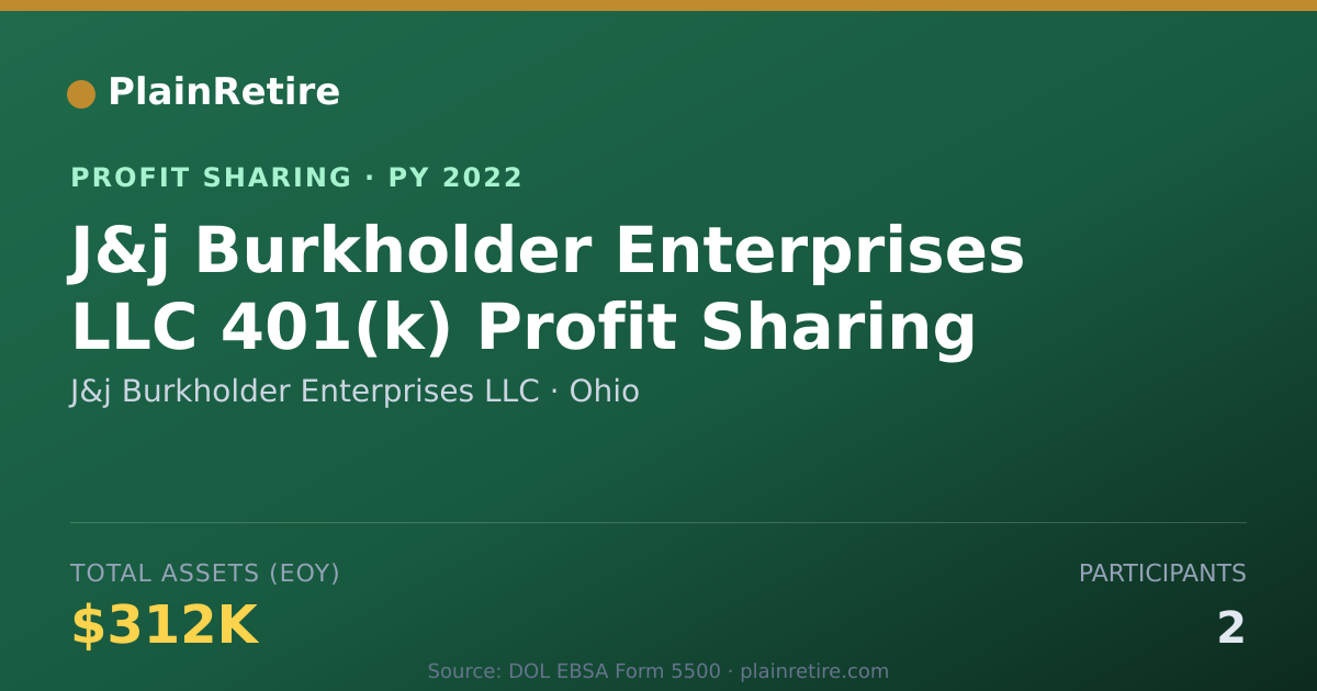 Shareable card for J&j Burkholder Enterprises LLC Profit Sharing Plan (2022)
