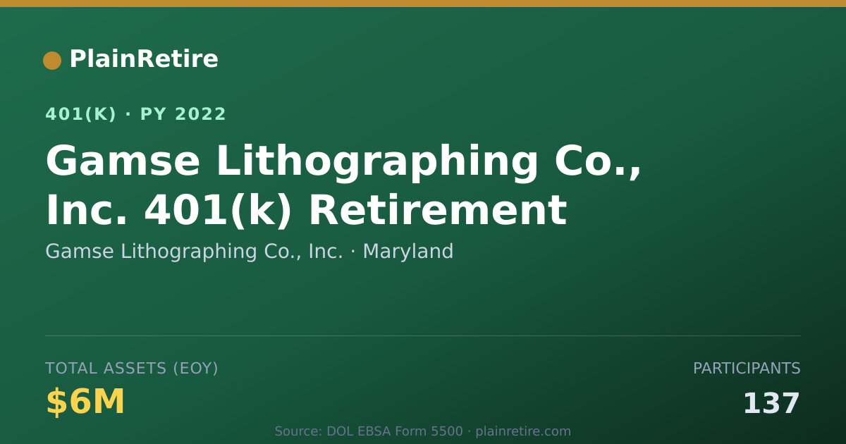 Shareable card for Gamse Lithographing Co., Inc. 401(k) Plan (2022)