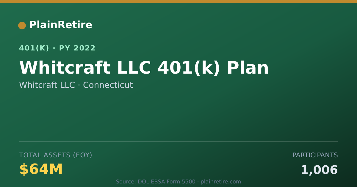 Shareable card for Whitcraft LLC 401(k) Plan (2022)