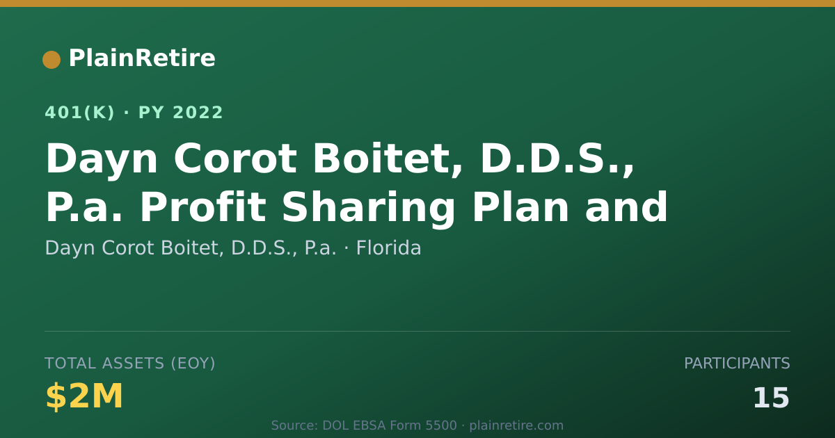 Shareable card for Dayn Corot Boitet, D.D.S., P.a. 401(k) Plan (2022)