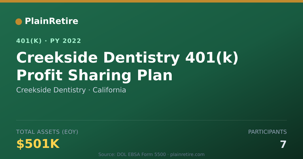 Shareable card for Creekside Dentistry 401(k) Plan (2022)