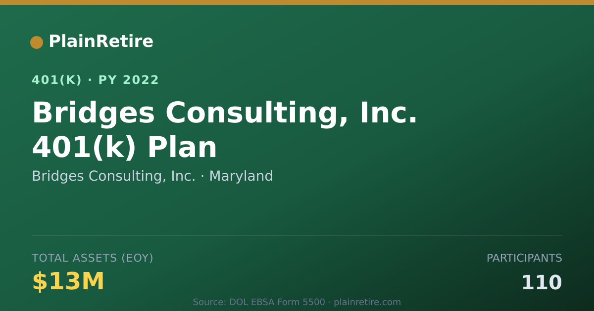 Shareable card for Bridges Consulting, Inc. 401(k) Plan (2022)