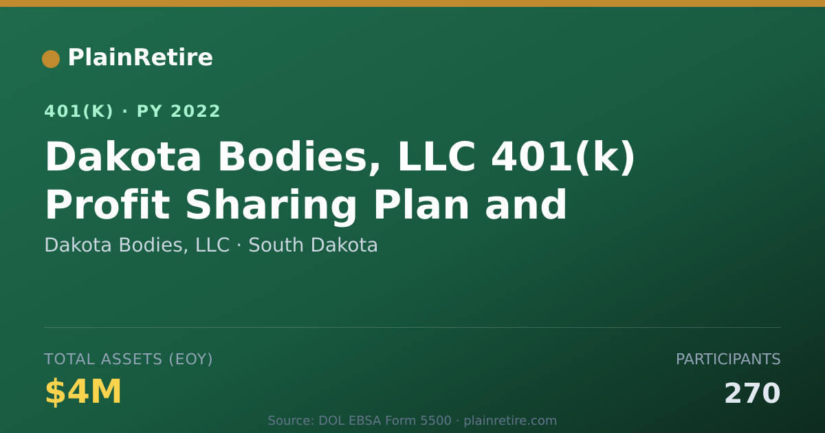 Shareable card for Dakota Bodies, LLC 401(k) Plan (2022)