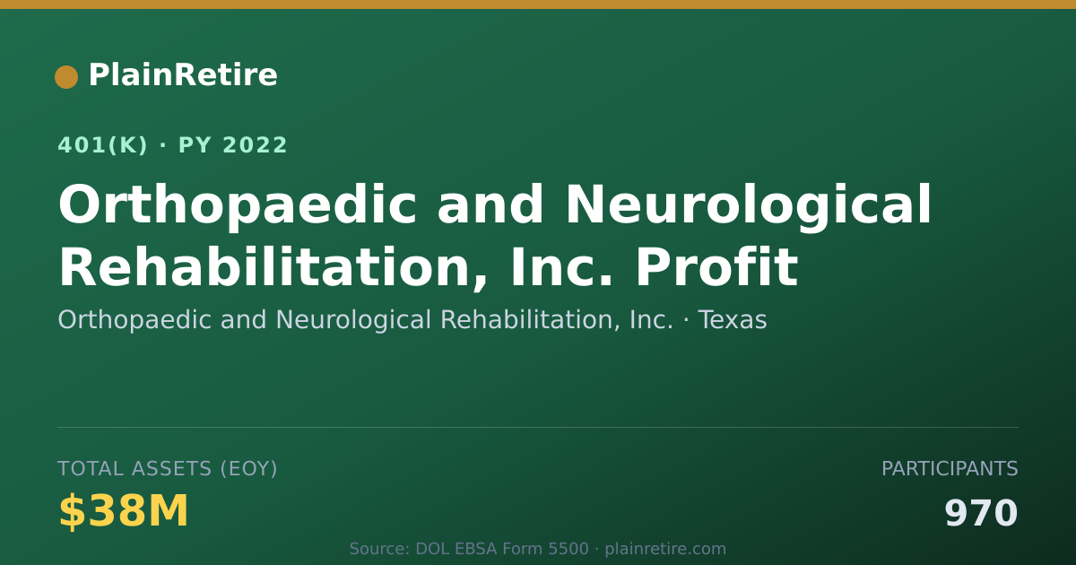 Shareable card for Orthopaedic and Neurological Rehabilitati 401(k) Plan (2022)