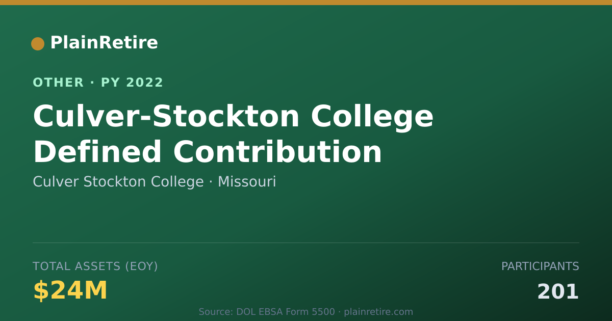 Shareable card for Culver Stockton College Retirement Plan (2022)