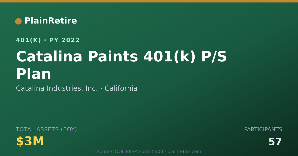 Shareable card for Catalina Industries, Inc. 401(k) Plan (2022)