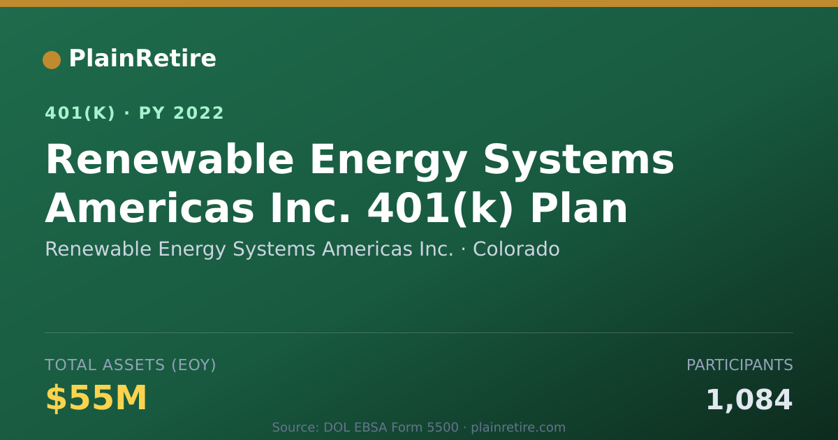 Shareable card for Renewable Energy Systems Americas Inc. 401(k) Plan (2022)