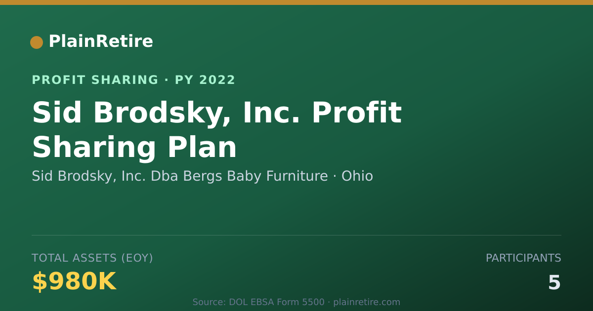 Shareable card for Sid Brodsky, Inc. Dba Bergs Baby Profit Sharing Plan (2022)