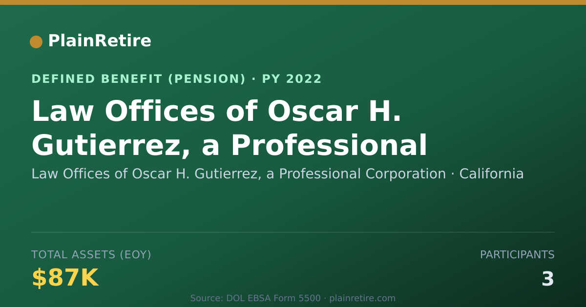 Shareable card for Law Offices of Oscar H. Gutierrez, a Pro Pension Plan (2022)