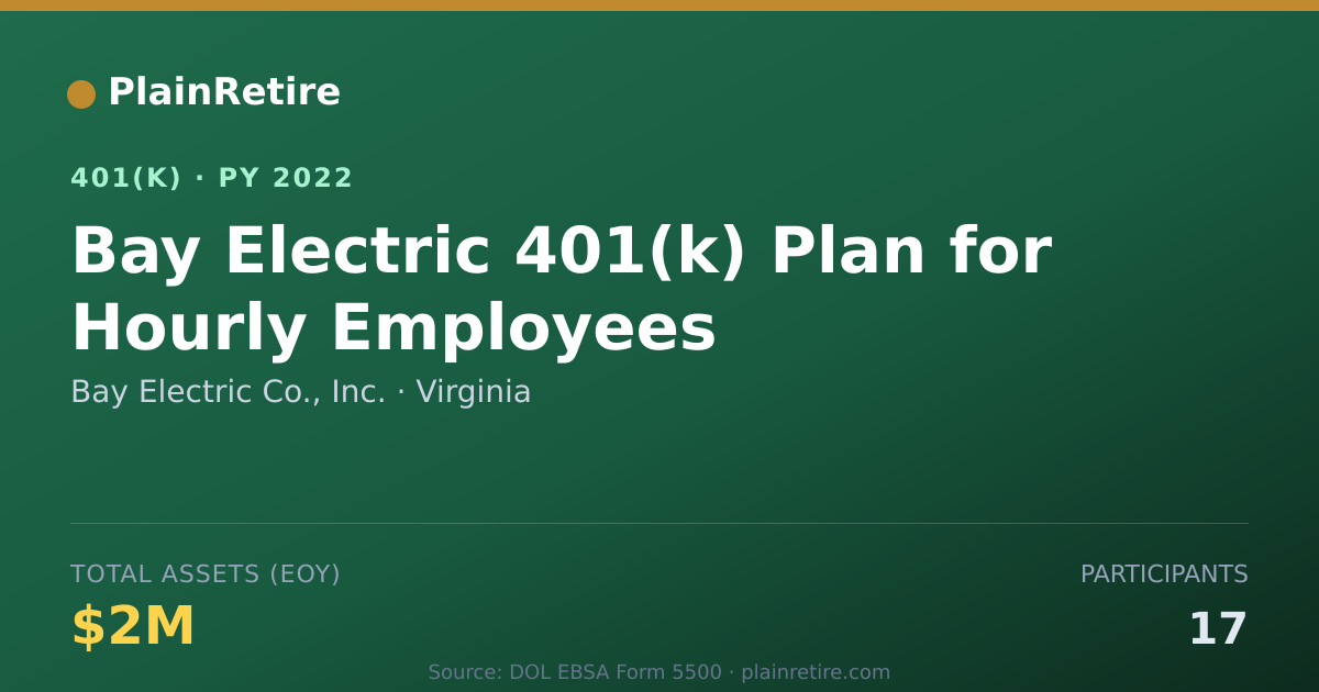 Shareable card for Bay Electric Co., Inc. 401(k) Plan (2022)