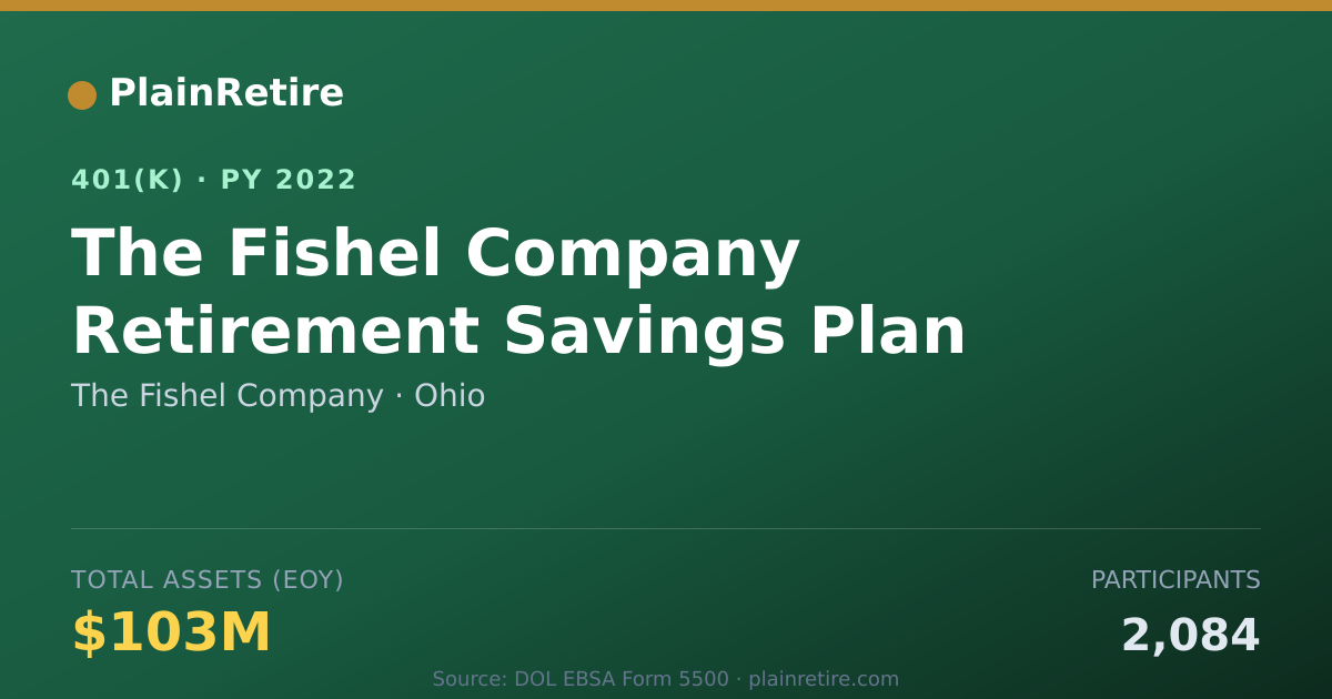 Shareable card for The Fishel Company 401(k) Plan (2022)