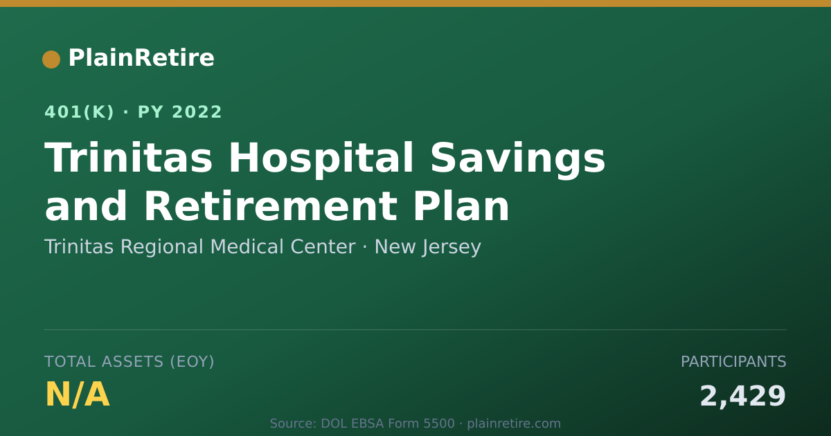 Shareable card for Trinitas Regional Medical Center 401(k) Plan (2022)