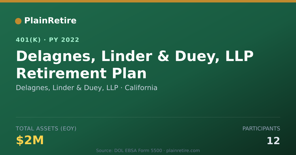 Shareable card for Delagnes, Linder & Duey, LLP 401(k) Plan (2022)