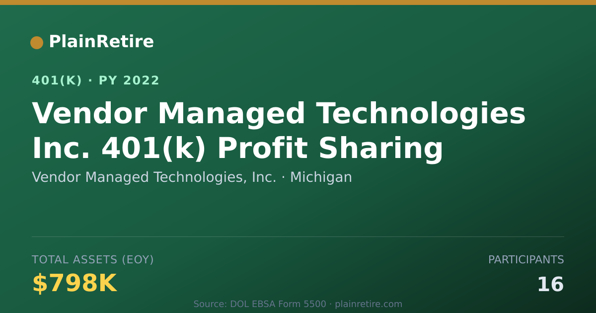 Shareable card for Vendor Managed Technologies, Inc. 401(k) Plan (2022)