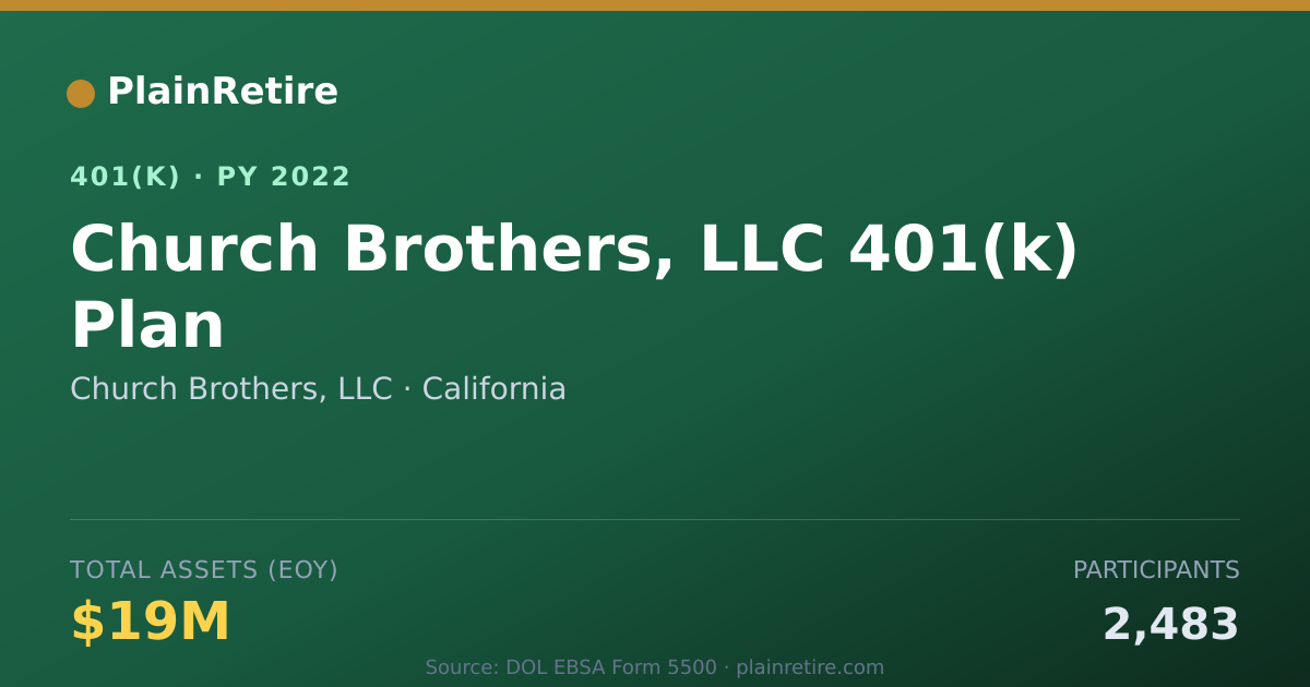 Shareable card for Church Brothers, LLC 401(k) Plan (2022)