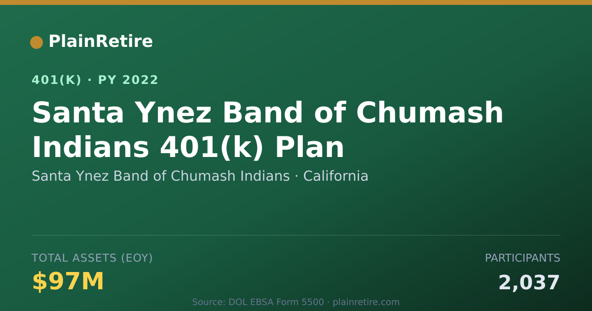 Shareable card for Santa Ynez Band of Chumash Indians 401(k) Plan (2022)