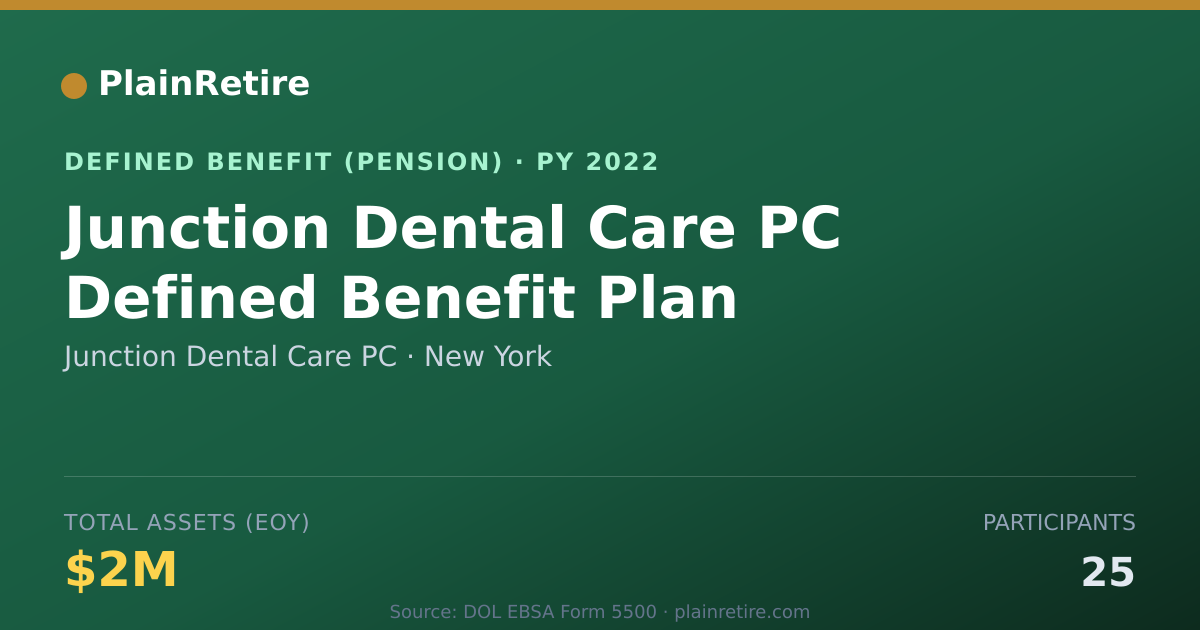 Shareable card for Junction Dental Care PC Pension Plan (2022)