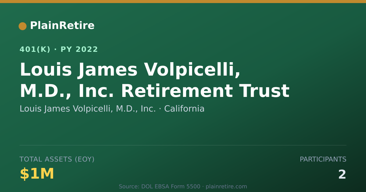 Shareable card for Louis James Volpicelli, M.D., Inc. 401(k) Plan (2022)