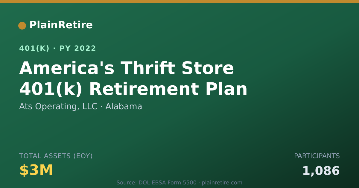 Shareable card for Ats Operating, LLC 401(k) Plan (2022)