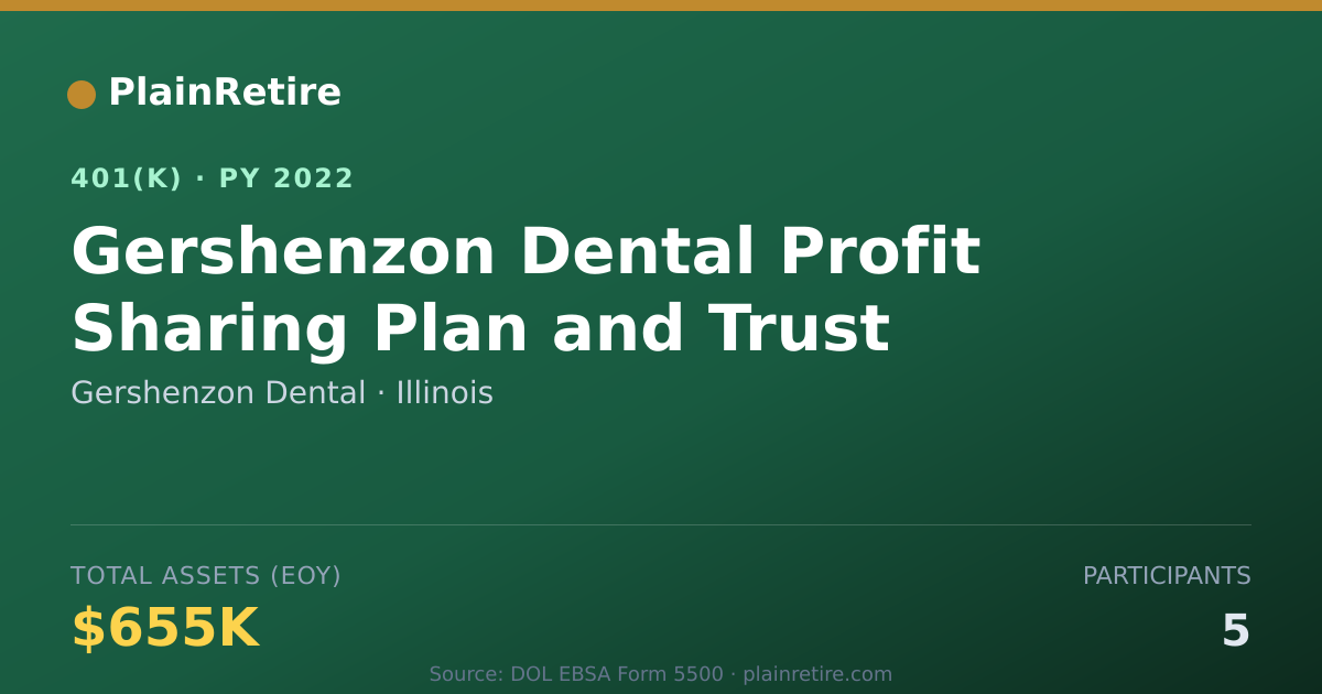 Shareable card for Gershenzon Dental 401(k) Plan (2022)