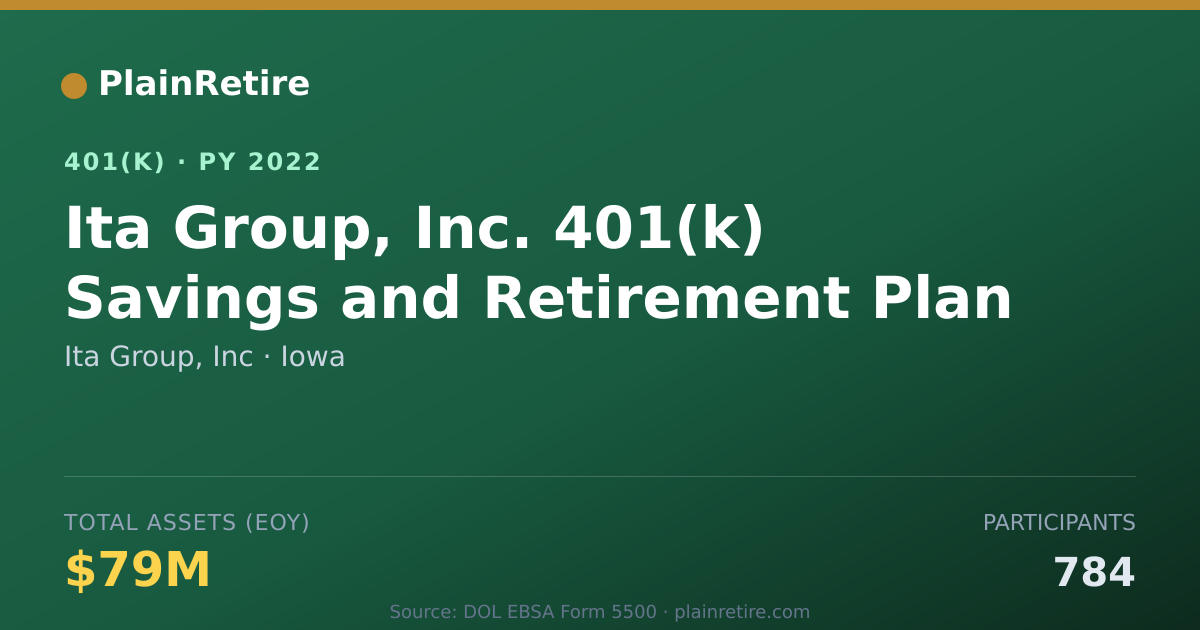 Shareable card for Ita Group, Inc 401(k) Plan (2022)