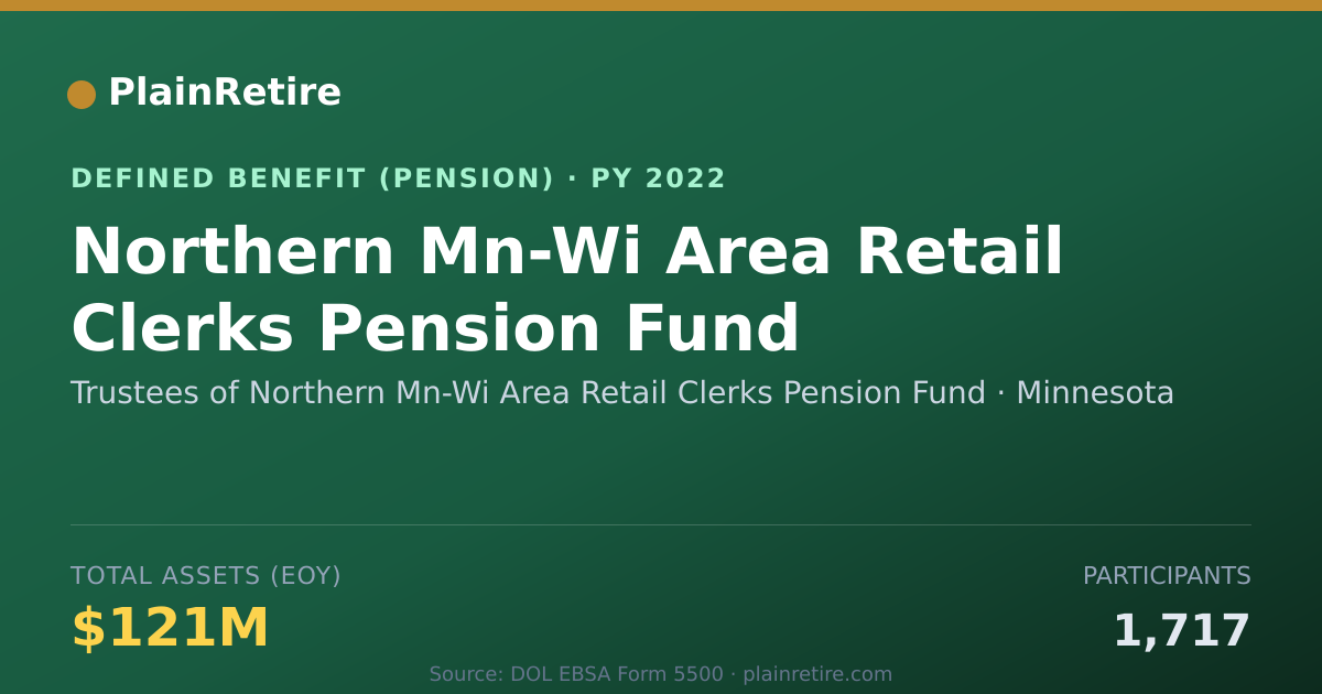 Shareable card for Trustees of Northern Mn-Wi Area Retail C Pension Plan (2022)