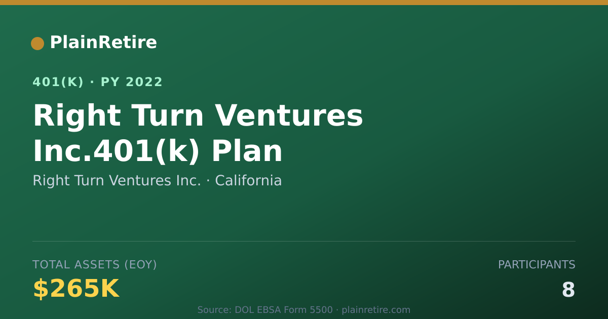 Shareable card for Right Turn Ventures Inc. 401(k) Plan (2022)